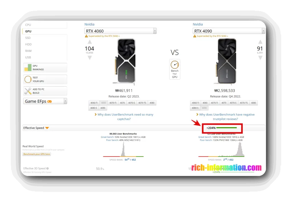 4060 VS 4090 비교 이미지