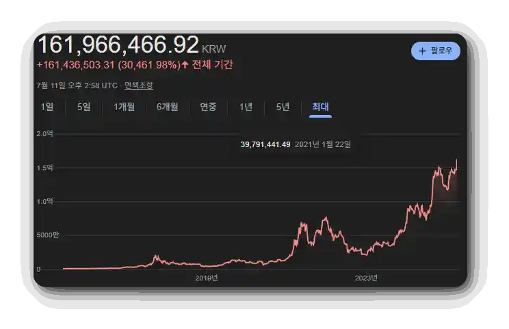 비트코인 그래프