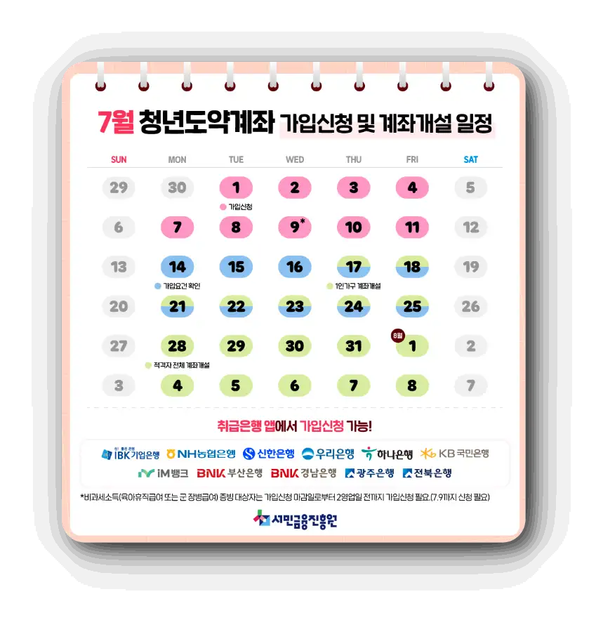 7월 청년도약계좌 가입신청 및 계좌개설 일정 